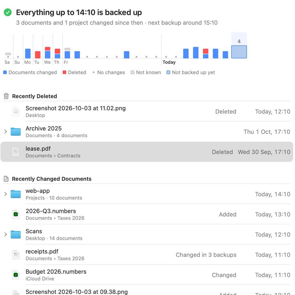 Backup Atlas with demo data: the At a Glance view with a week of backups, recently deleted and recently changed documents